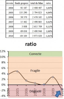 Cliquez pour agrandir